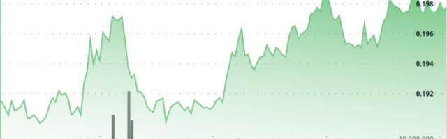 Dogecoin Jumps 5% as V-Shaped Recovery Shows Rising Demand