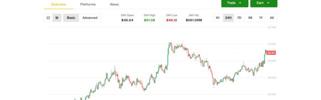 Hyperliquid’s HYPE Hits Record High Above $50 on Trading Boom, Token Buybacks