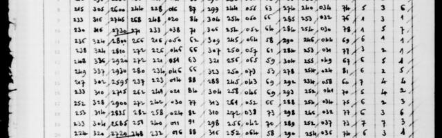 MU researchers launch citizen science project to rescue African weather data MU researchers launch citizen science project to rescue African weather data