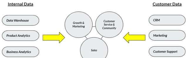 What’s Happening in the Modern Data Stack: Drivers, Trends, and Opportunities