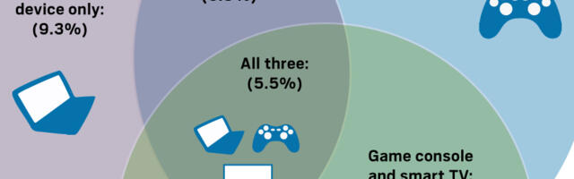 NFL on TV: These charts show how football dominates ratings