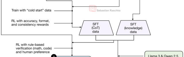 [Перевод] Технический обзор моделей DeepSeek от V3 до V3.2