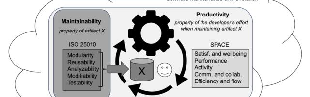 [Перевод] Выжимка из исследования Echoes of AI: ИИ-ассистенты не ломают поддерживаемость кода. Но есть нюансы