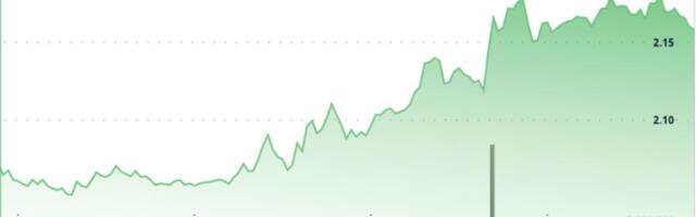 XRP zooms 6% higher on surge in trading activity