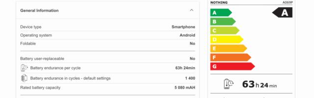 Nothing Phone 4a Pro leak suggests improved IP rating, and that’s good news