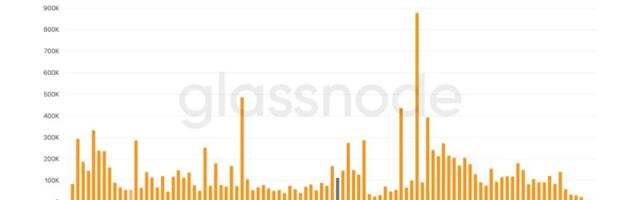 Over 400,000 BTC bought between $60k and $70k during bitcoin’s latest downturn