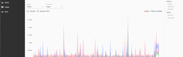 Qrator Labs' Value Partnership Programs