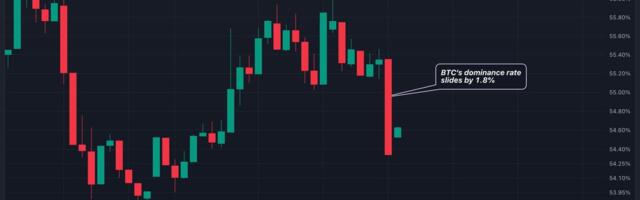 Mt. Gox Effect? Bitcoin Dominance Drops Most in 5 Months