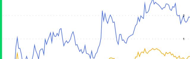 Crypto Daybook Americas: ADA Rallies, BTC Looks to Powell's Testimony on Capitol Hill