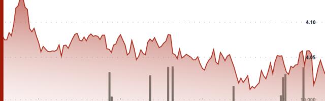 ATOM Surges 3.6% Amid Strong Volume Swings at Key Support Levels