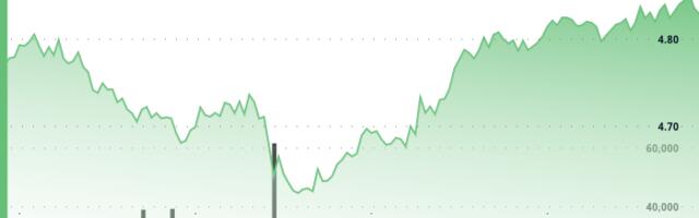 ICP Advances 2.8% as Buying Interest Revives