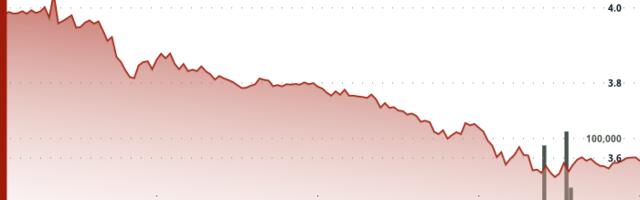 TON's Dramatic Volatility Signals Market Uncertainty