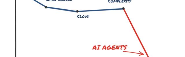 [Перевод] Упадёт ли стоимость разработки софта на 90%?