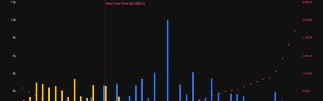 Bullish bitcoin traders grab crash protection as Friday's $8.9B expiry nears