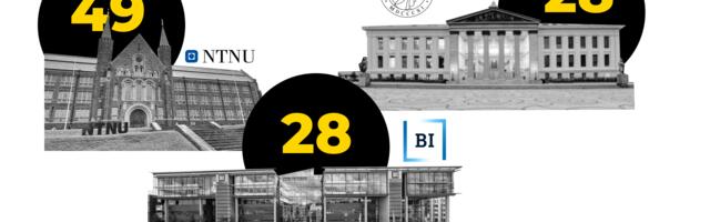 Startup Exteme Revealed: Top Universities Producing the Most Entrepreneurs in the Nordics