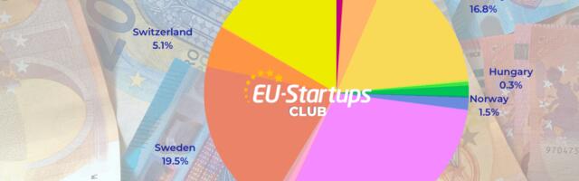 Weekly funding round-up! All of the European startup funding rounds we tracked this week (June 19-23)