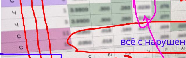 Воплощение it проекта в реальном производстве. Практический кейс из металлургии