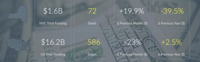 The AlleyWatch May 2022 New York Venture Capital Funding Report