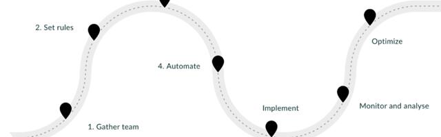 Business Process Management Part 2. How to