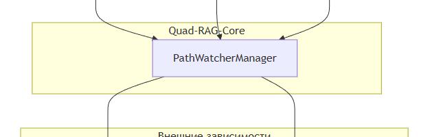 Базовый RAG-компонент для локального семантического поиска на Питоне