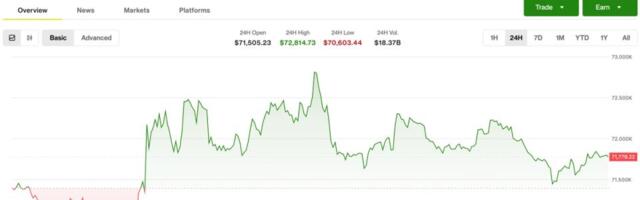 Bitcoin flatlines as inflation data looms, bittensor drama unfolds
