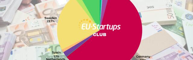 Weekly funding round-up! All of the European startup funding rounds we tracked this week (July 13-July 17 )