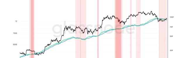 Bitcoin hashrate drops 15% from October high as miner capitulation drags into almost 60 days