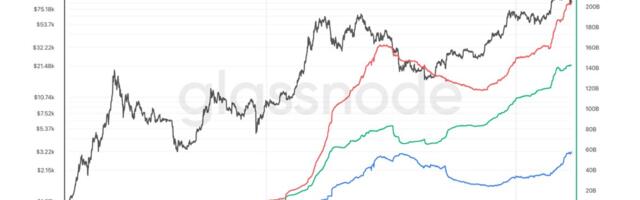 Stablecoin Market Cap Tops $200B as U.S. Sees Industry Helping Maintain Dollar Dominance