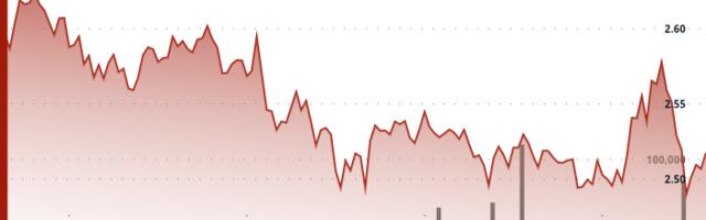 NEAR Protocol Suffers 3% Decline Before Recovering on Significant Volume