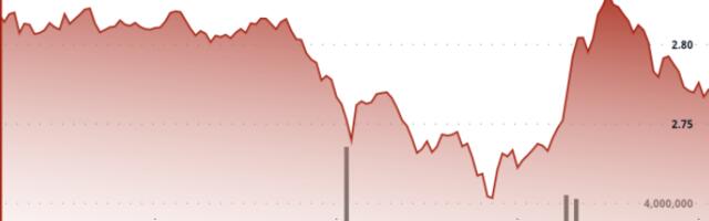 XRP Volatility Widens as Price Holds $2.77 Support. What Next?