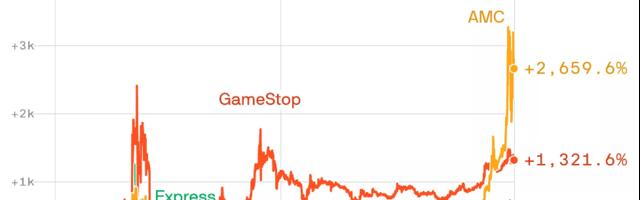 Game Over for Meme Stocks as Analysts Predict Retail Sell Offs