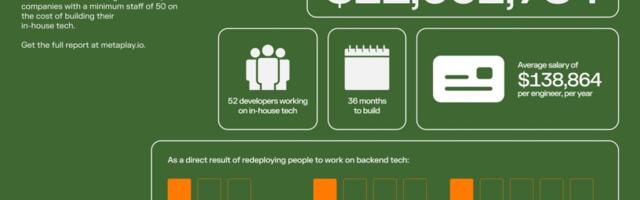 Mobile game publishers spend $21M on backend tech | Metaplay