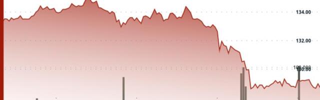 Solana falls, rebounds from $145 as crypto market liquidations near $350 million 