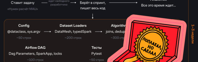 4 YAML-файла вместо PySpark: как аналитикам строить пайплайны без разработчиков