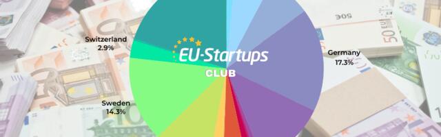 Weekly funding round-up! All of the European startup funding rounds we tracked this week (Oct 28 – Oct 31)