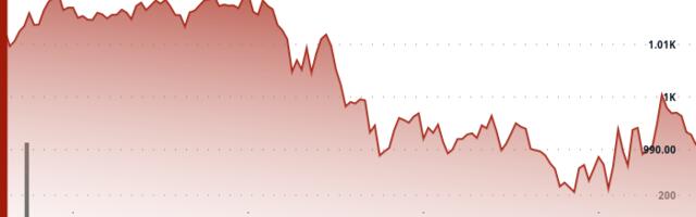 BNB Slips Below $1K as Crypto Market Drops, Fear Index Nears ‘Fear’