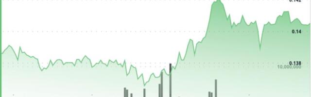 Dogecoin Hovers Near Key Support as Fed Easing Fails to Spark Risk Rally