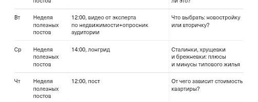 Как составить контент‑план для телеграм‑канала бизнес‑тематики: пошаговая инструкция