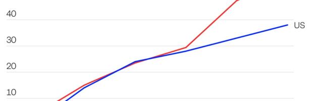 One chart that shows how China seized the lead in the robotaxi wars