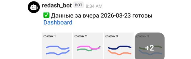 Бот для отправки графиков из Redash в Mattermost