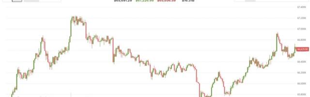 Bitcoin rallies after Japan rate increase with XLM, INJ, UNI advancing