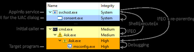 Intercepting Program Startup on Windows and Trying to Not Mess Things Up