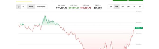 Bitcoin Steady, but Bitfinex Warns of Downside Risks as U.S. Government Shutdown Looms