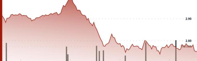 Polkadot Slumps as Bears Break Key Support at $2.87