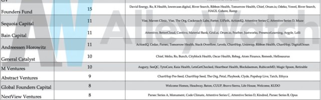 These are the Most Active Non-NYC Venture Firms Investing in NYC Startups