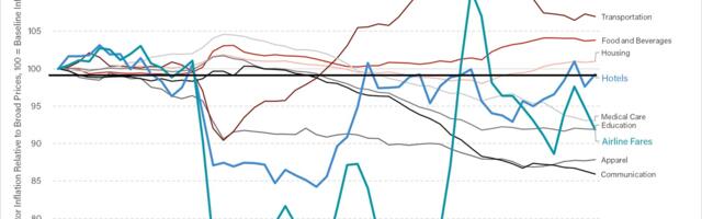 Hotel Rates Are Higher and So Are Their Costs