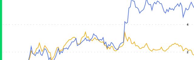 Crypto Daybook Americas: Bitcoin Bulls, Remember to Zoom Out When in Doubt