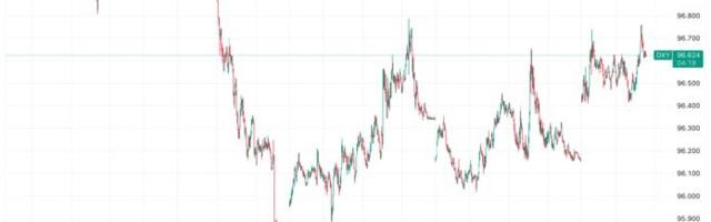 U.S. dollar strength and volatility surge as markets nervously await U.S. open