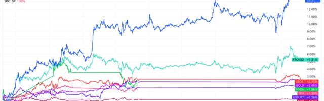 Ether Leads Post-Fed Crypto Market Rally as Yen Weakness Sparks Risk-On Frenzy