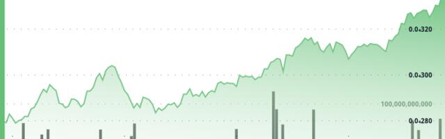 BONK Soars Over 15% as Memecoin Momentum Lifts Broader Crypto Market
